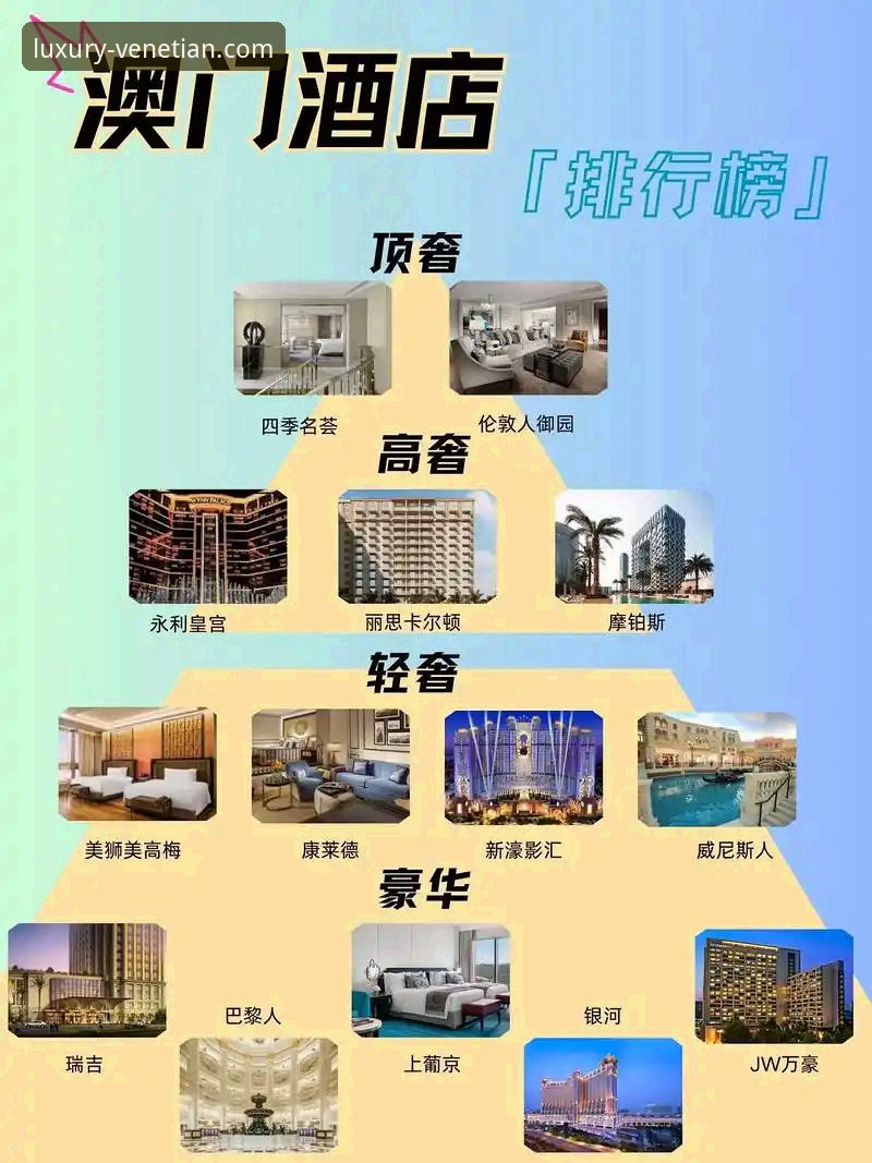 威尼斯人酒店住宿 规划澳门奢华之旅的5个关键点:资深用户分享威尼斯人酒店住宿全攻略