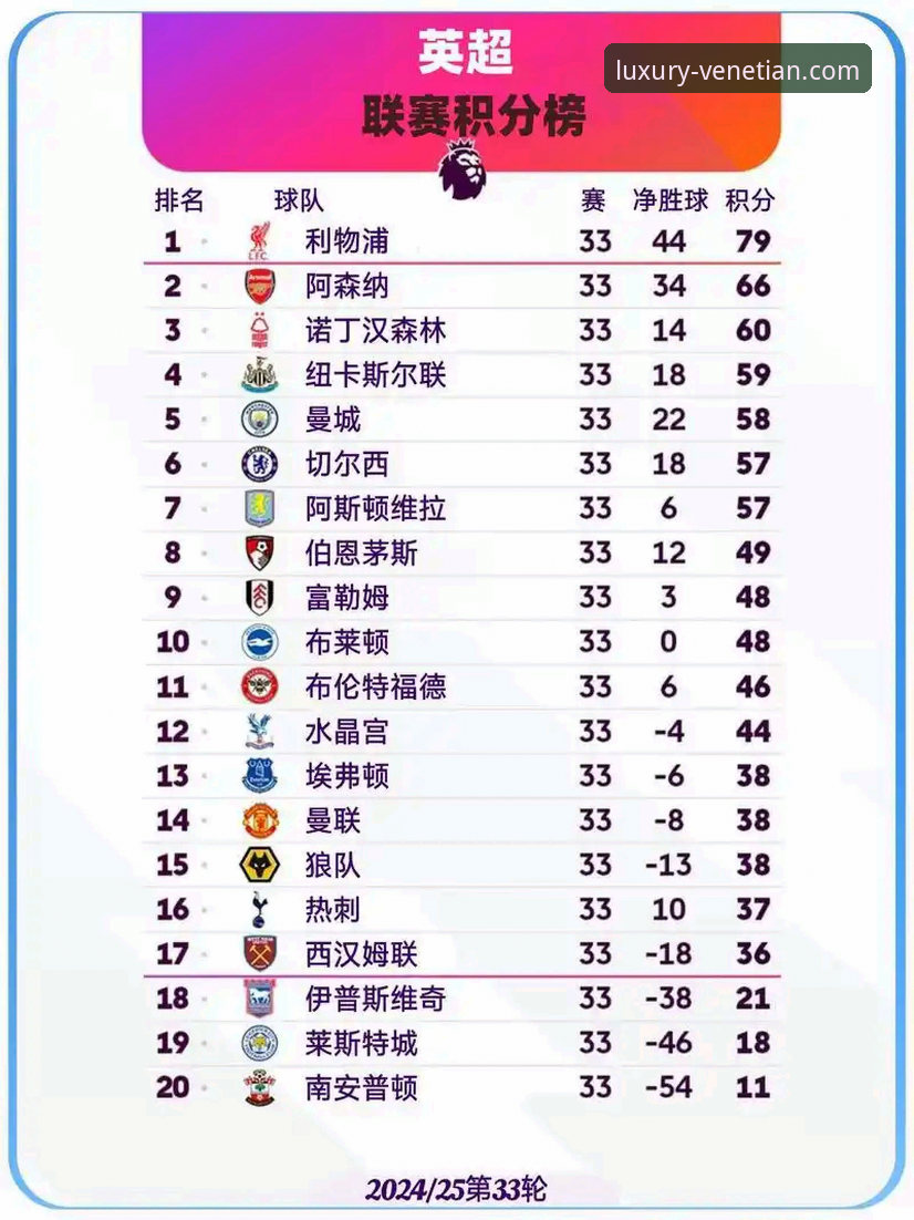 澳门威尼斯人安卓版 阿森纳五月积分榜领跑:英超赛季末段赛程深度解析与观赛指南