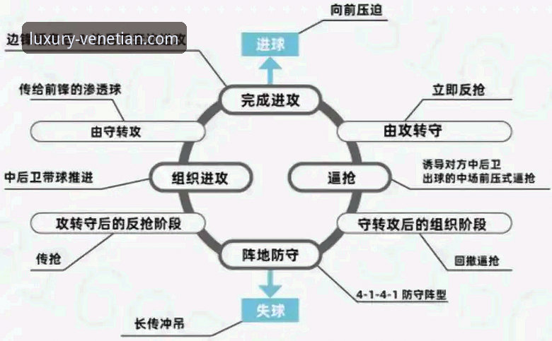 澳门威尼斯人安卓版 战术支点缺失 vs 数据预测模型:阿根廷世界杯前景的技术性对比分析