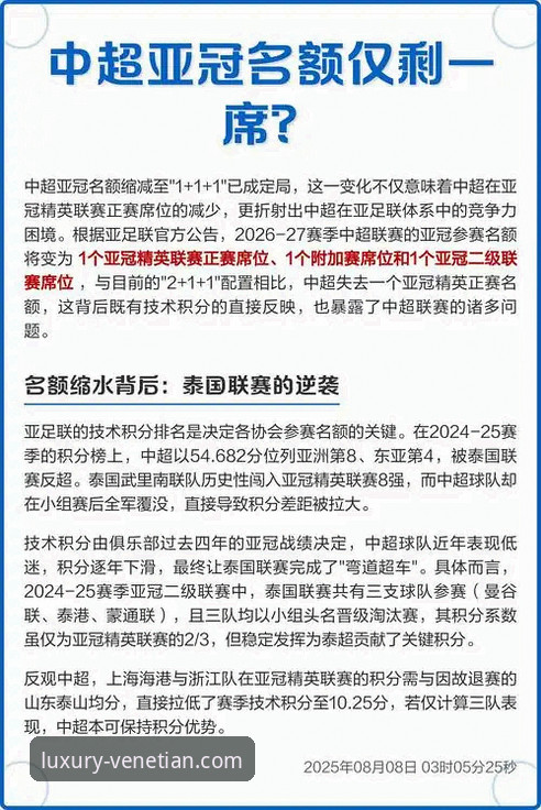 亚冠精英联赛扩军解读：中超2.5席名额变动全分析