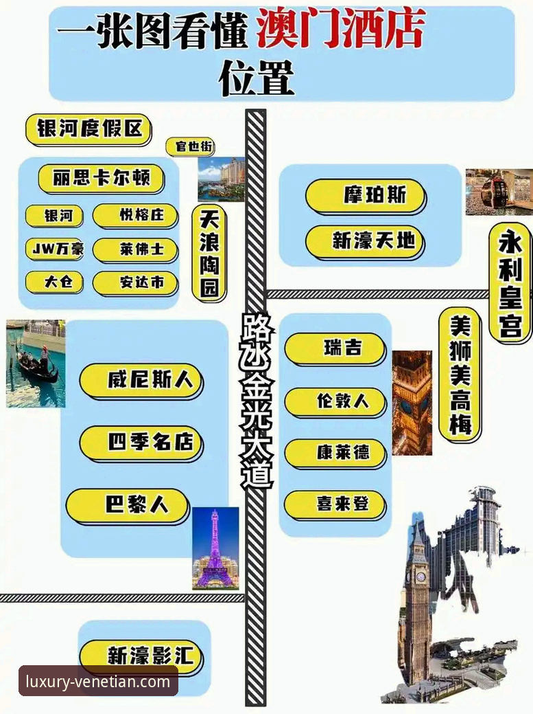 奢华体验与性价比之选：澳门威尼斯人住宿指南深度对比分析